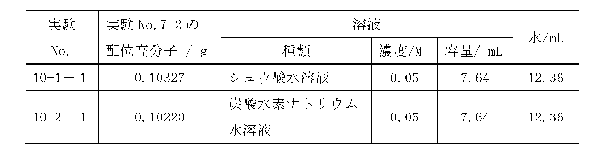 Figure JPOXMLDOC01-appb-T000028