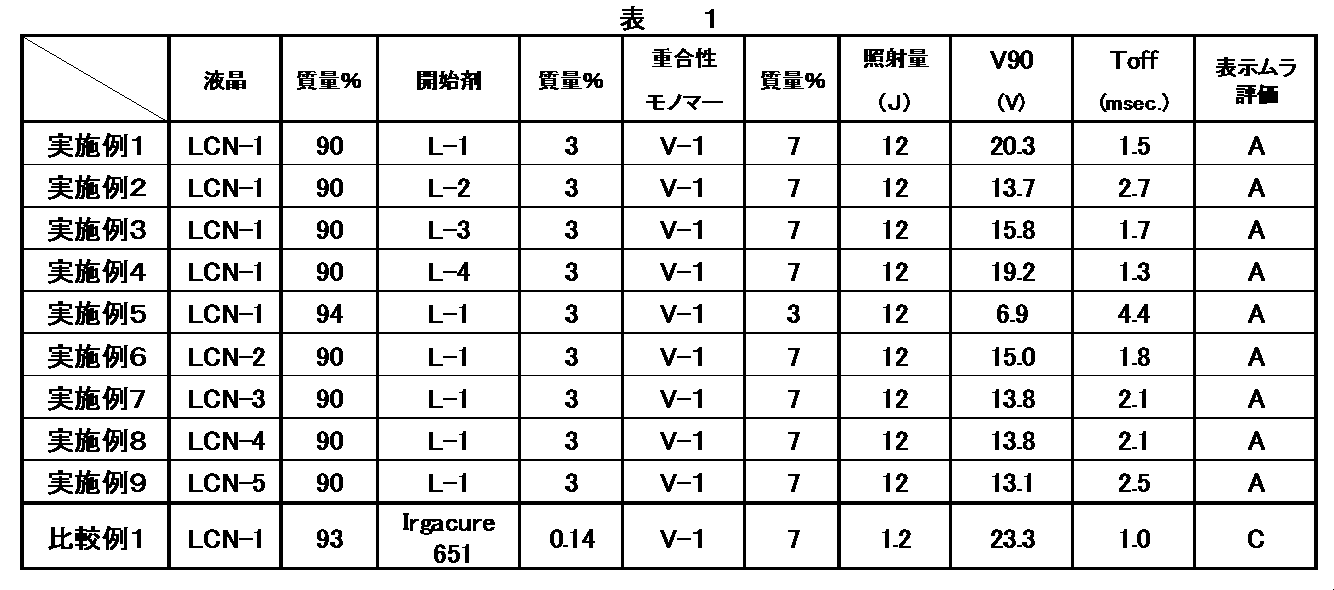 Figure JPOXMLDOC01-appb-T000221