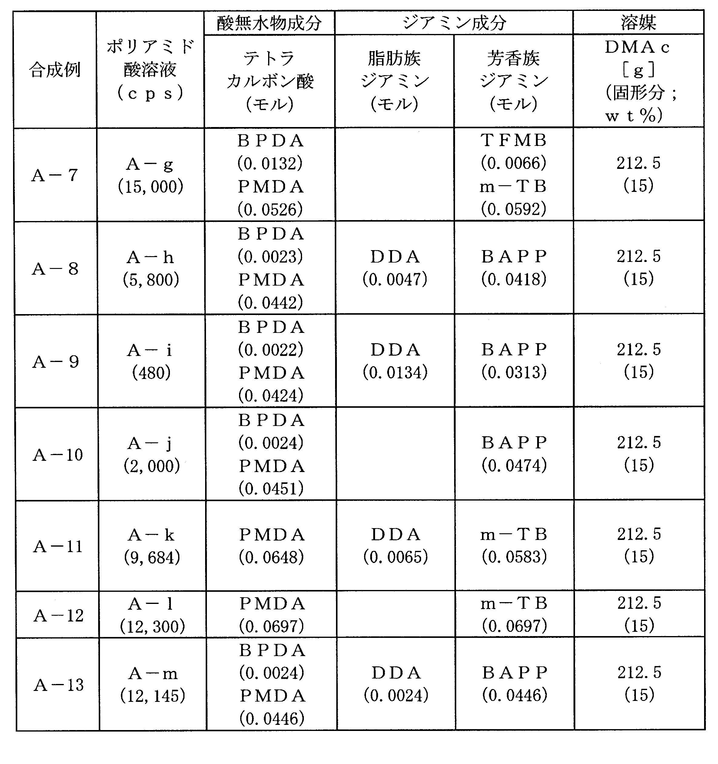 Figure JPOXMLDOC01-appb-T000008