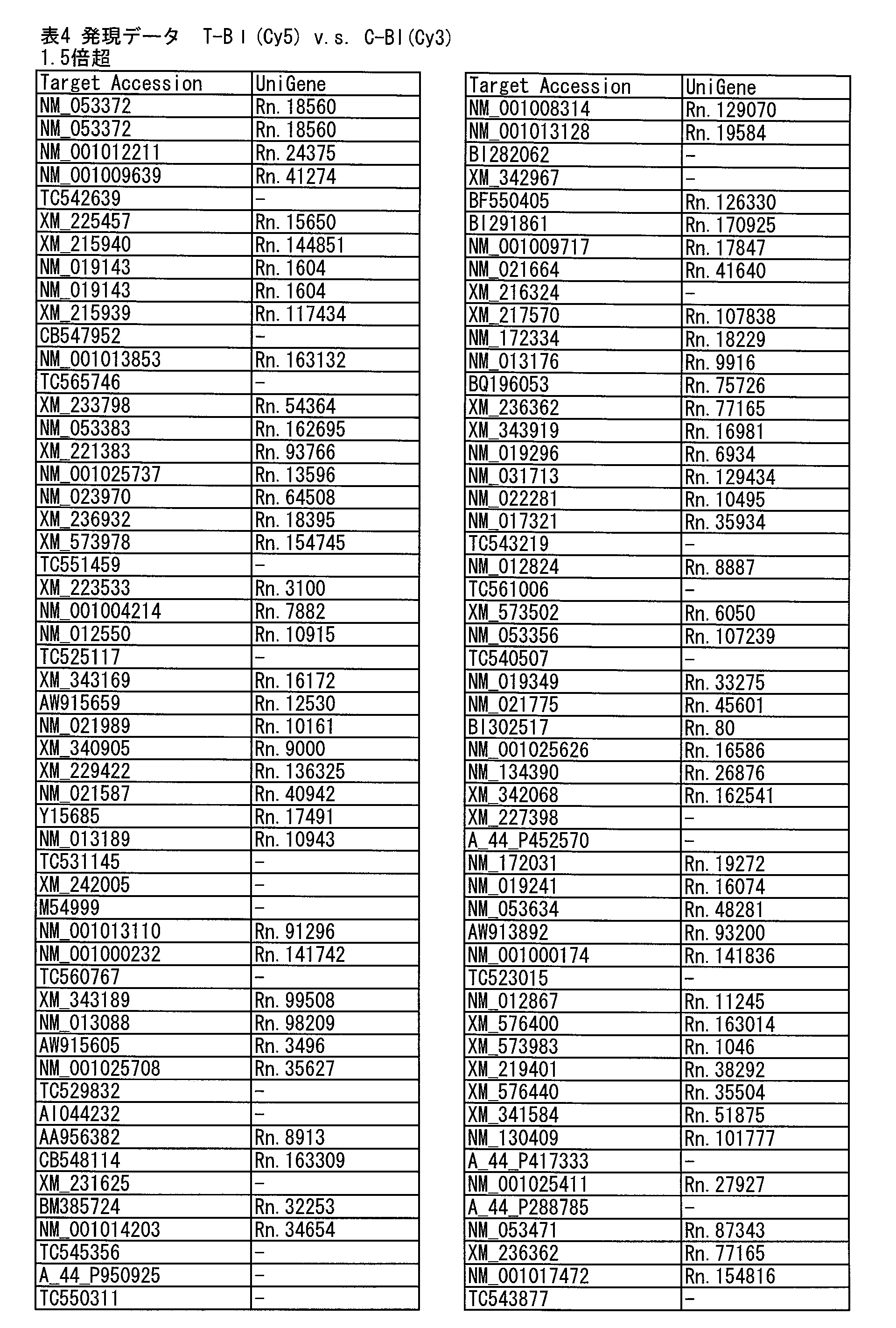 Figure JPOXMLDOC01-appb-T000004