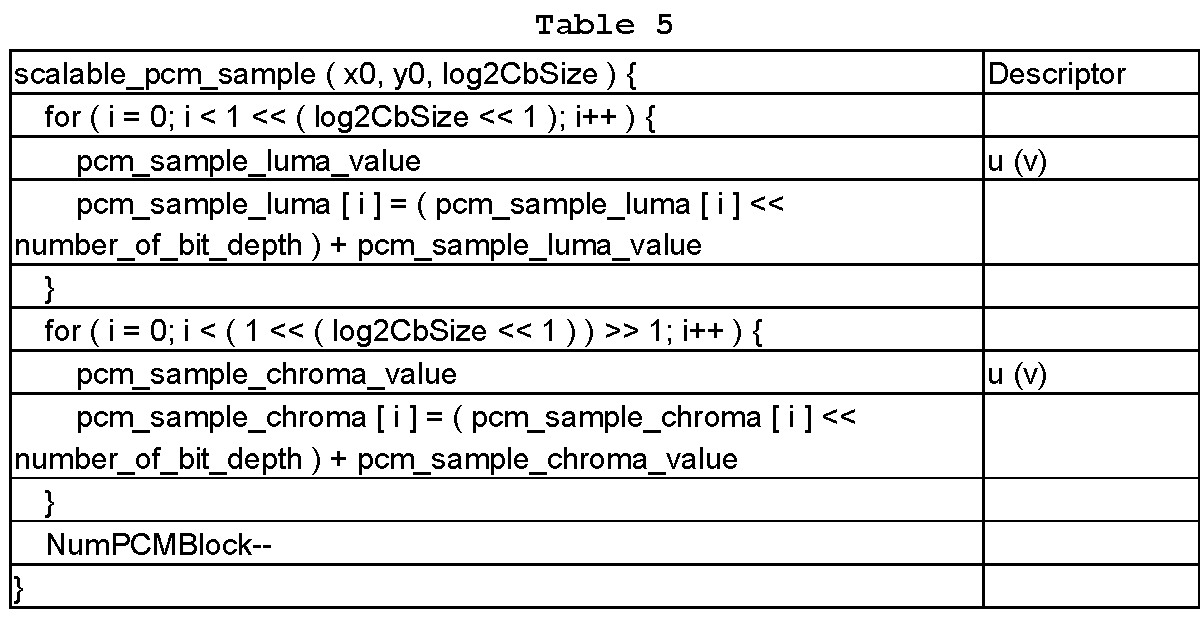 Figure JPOXMLDOC01-appb-T000005
