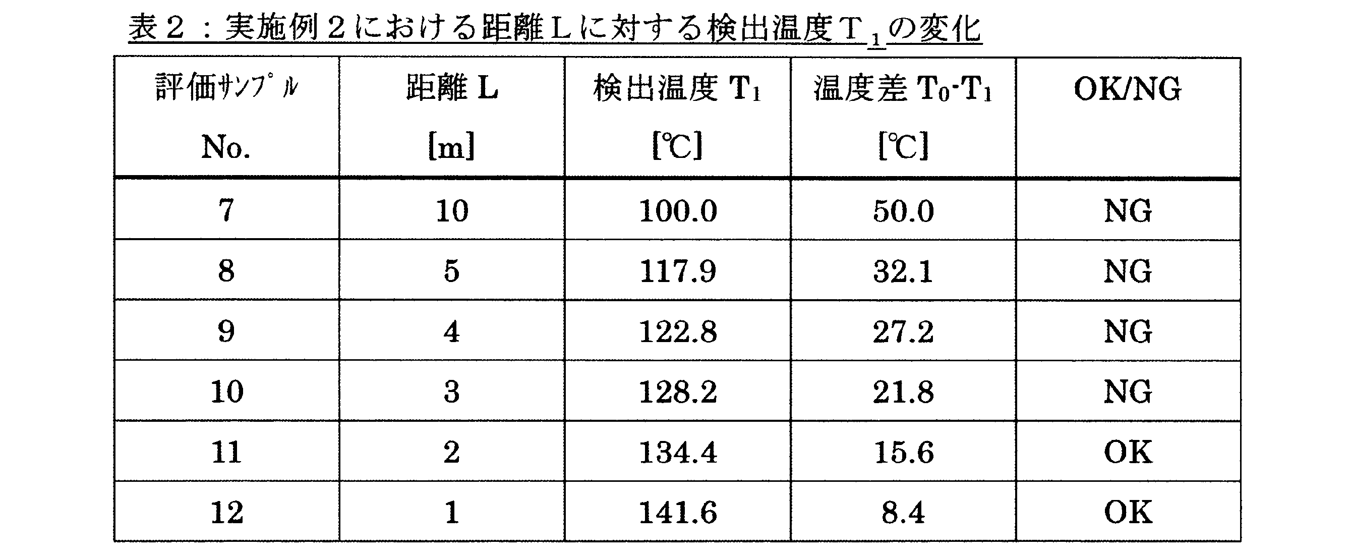 Figure JPOXMLDOC01-appb-T000006