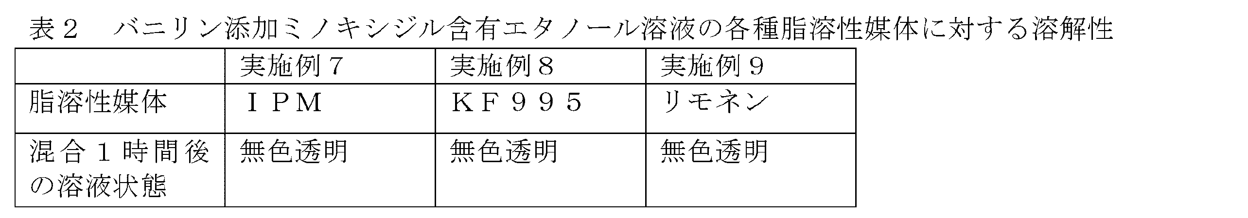 Figure JPOXMLDOC01-appb-T000004