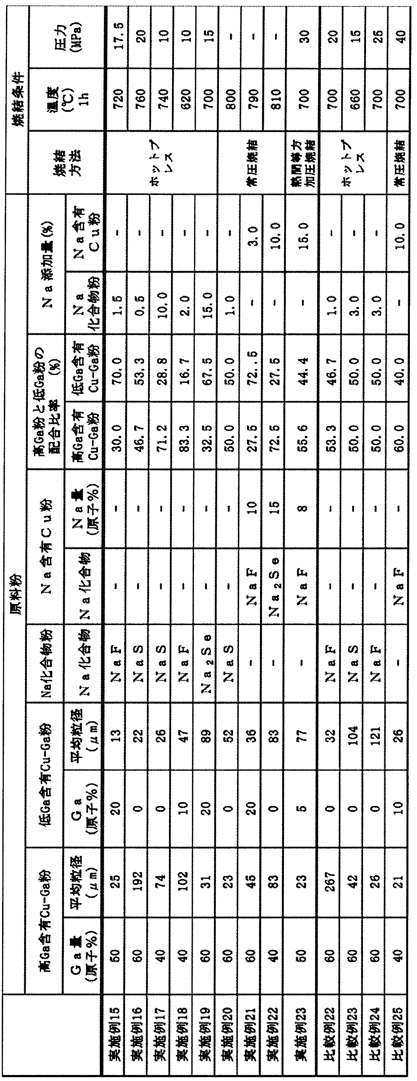Figure JPOXMLDOC01-appb-T000003