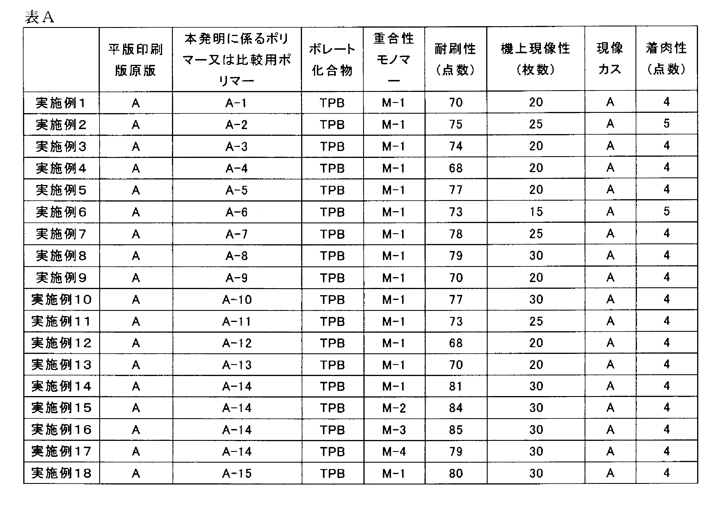 Figure JPOXMLDOC01-appb-T000042