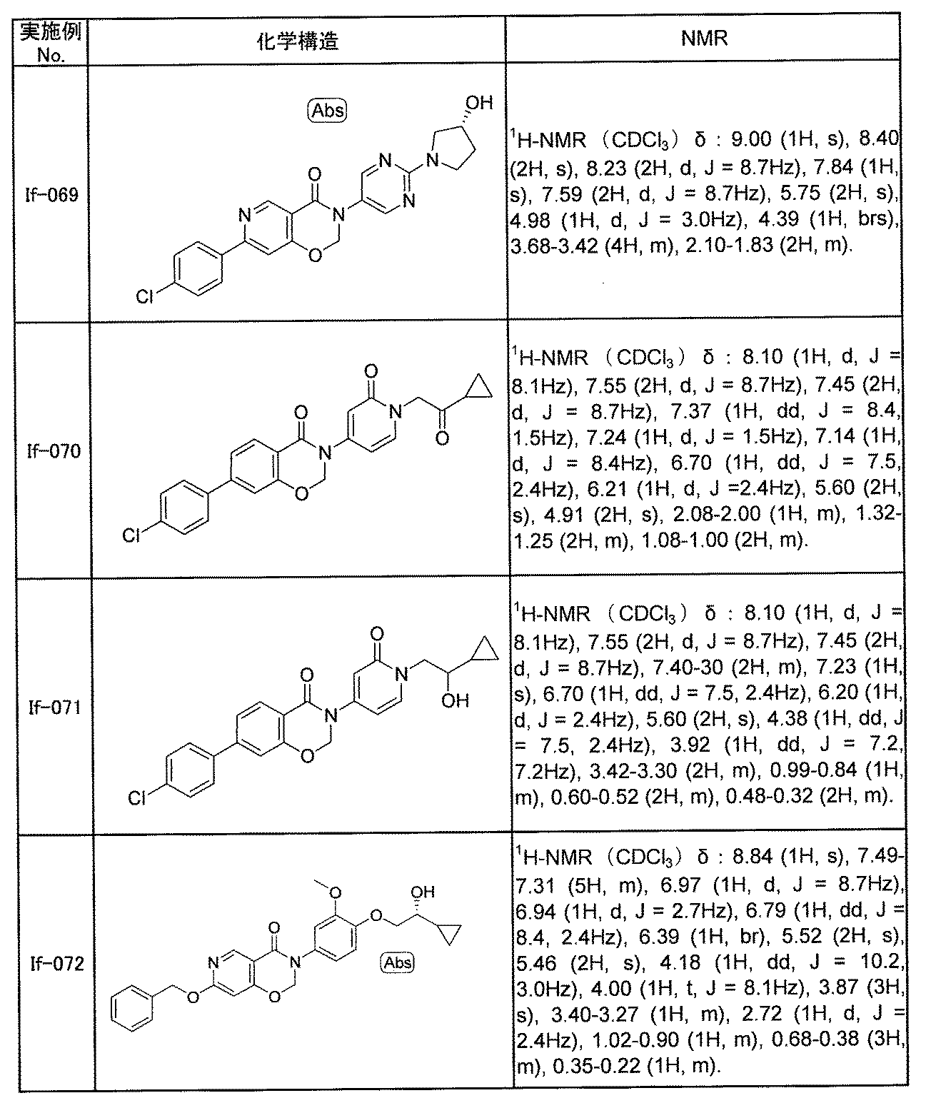 Figure JPOXMLDOC01-appb-T000194