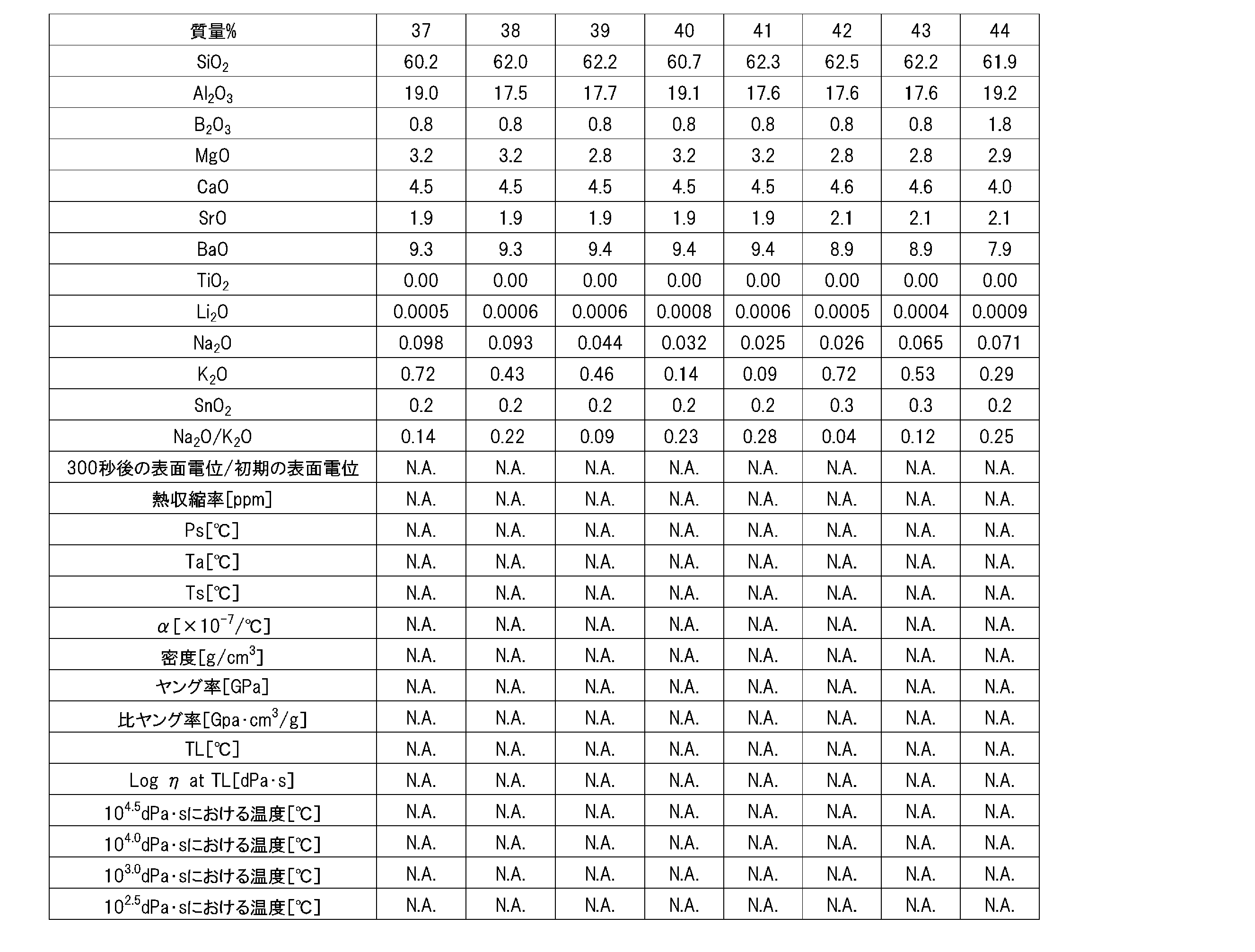 Figure JPOXMLDOC01-appb-T000005
