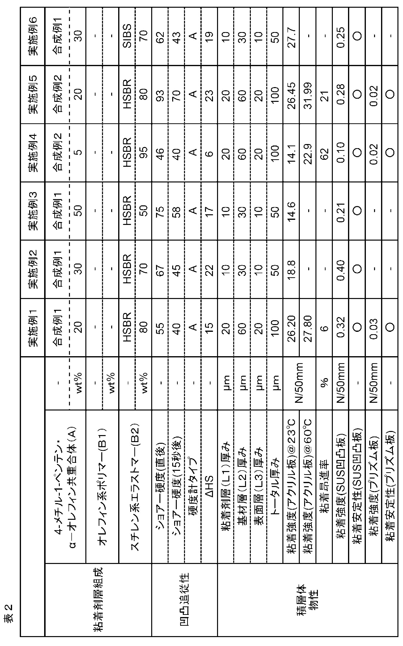 Figure JPOXMLDOC01-appb-T000006