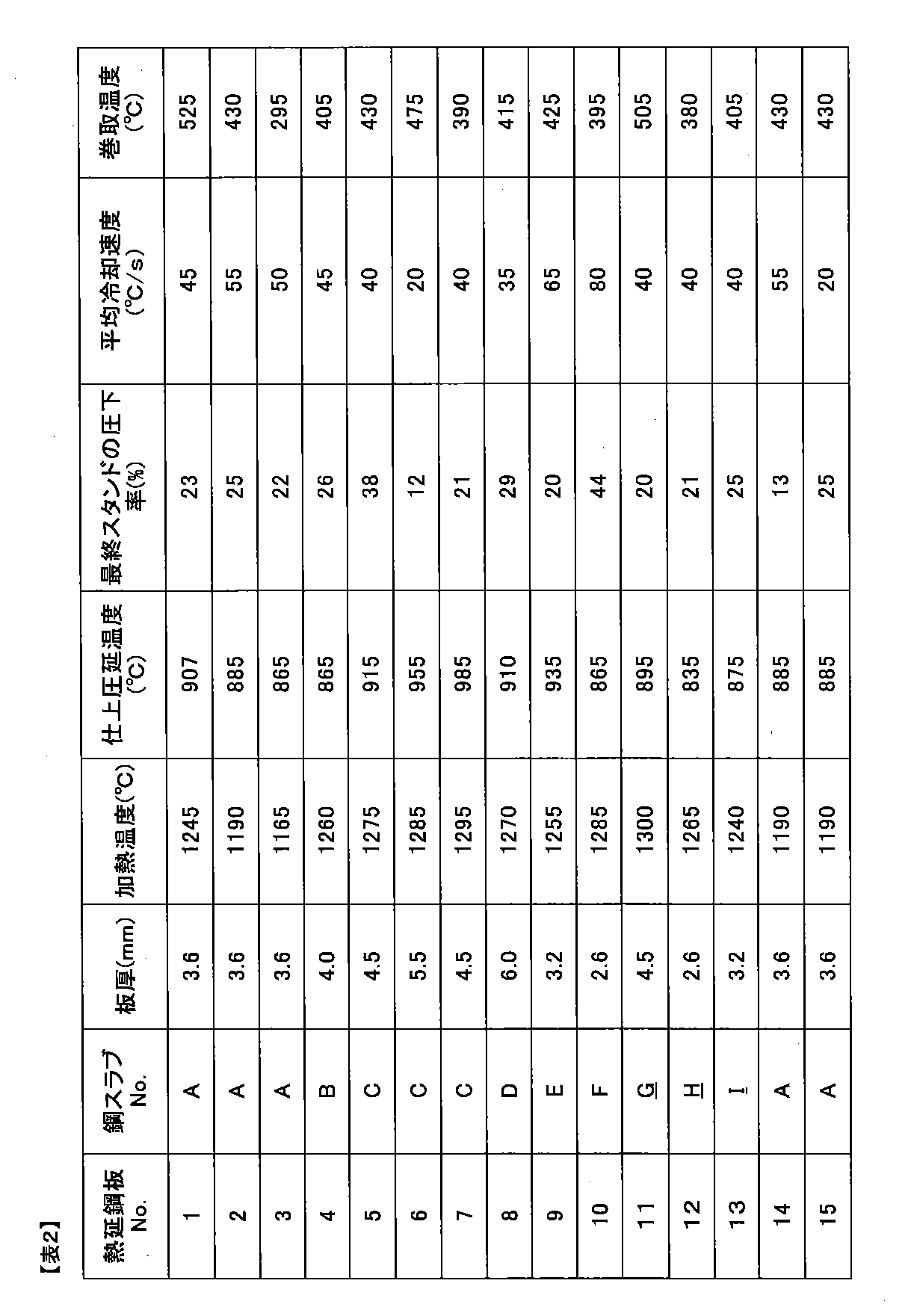 Figure JPOXMLDOC01-appb-T000002