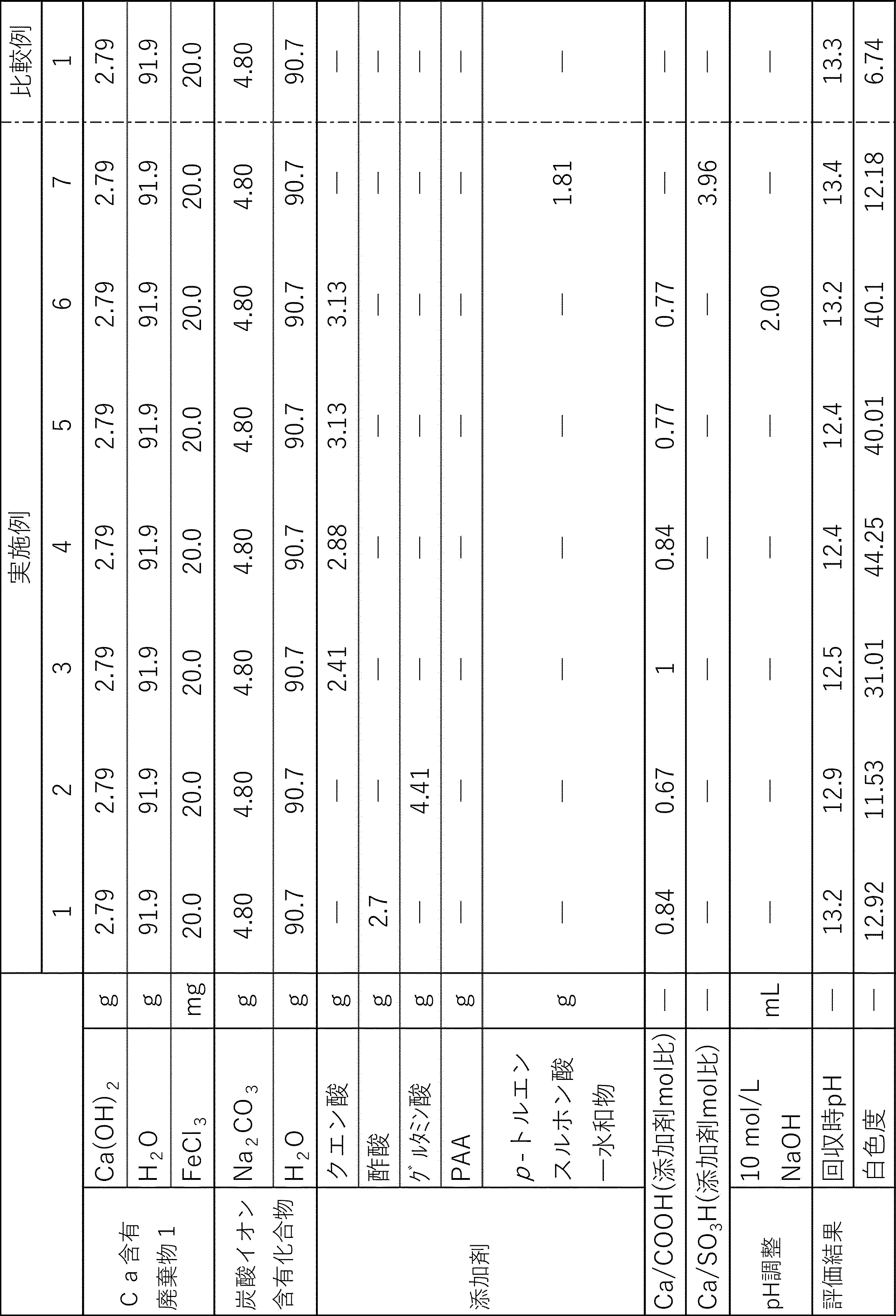 Figure JPOXMLDOC01-appb-T000002
