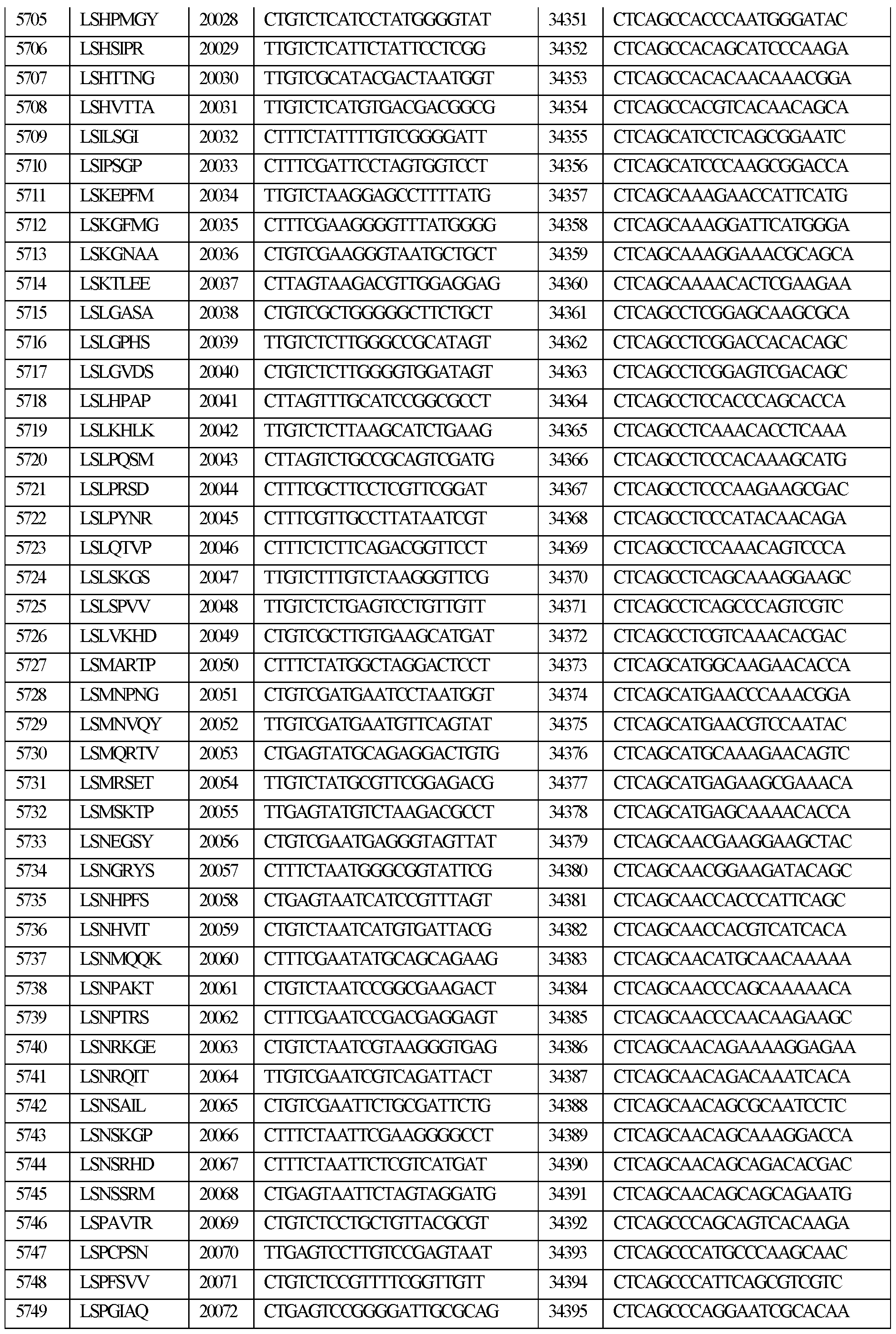 Figure imgf000153_0001