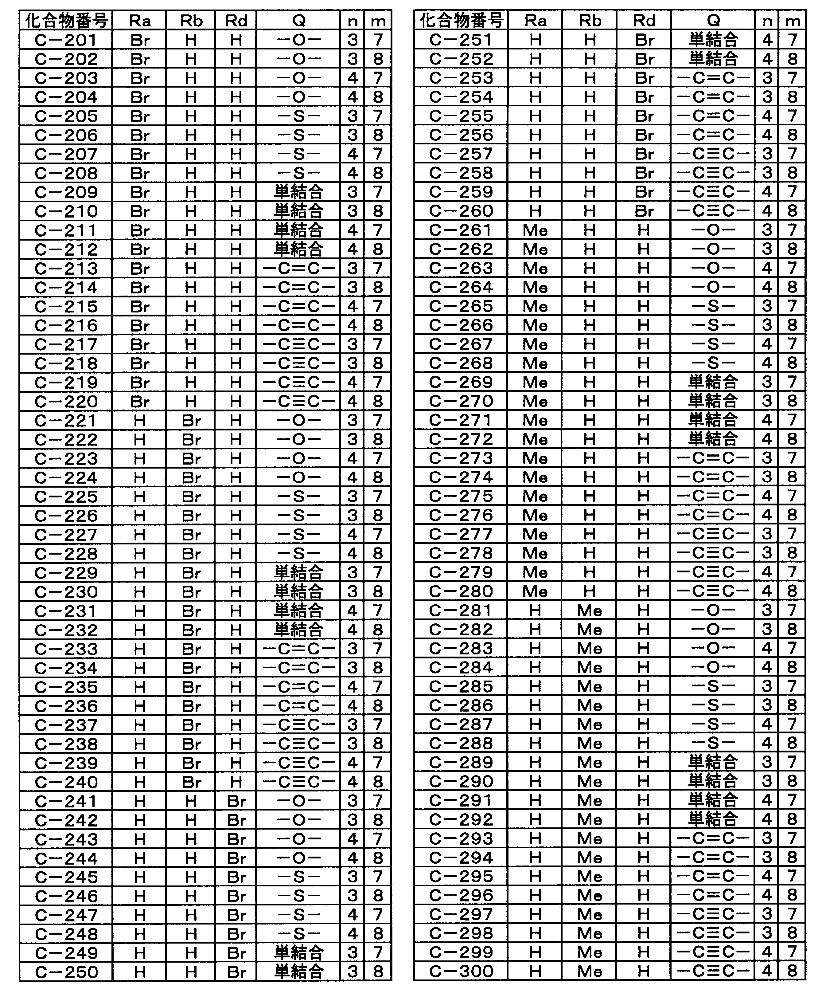 Figure JPOXMLDOC01-appb-T000035