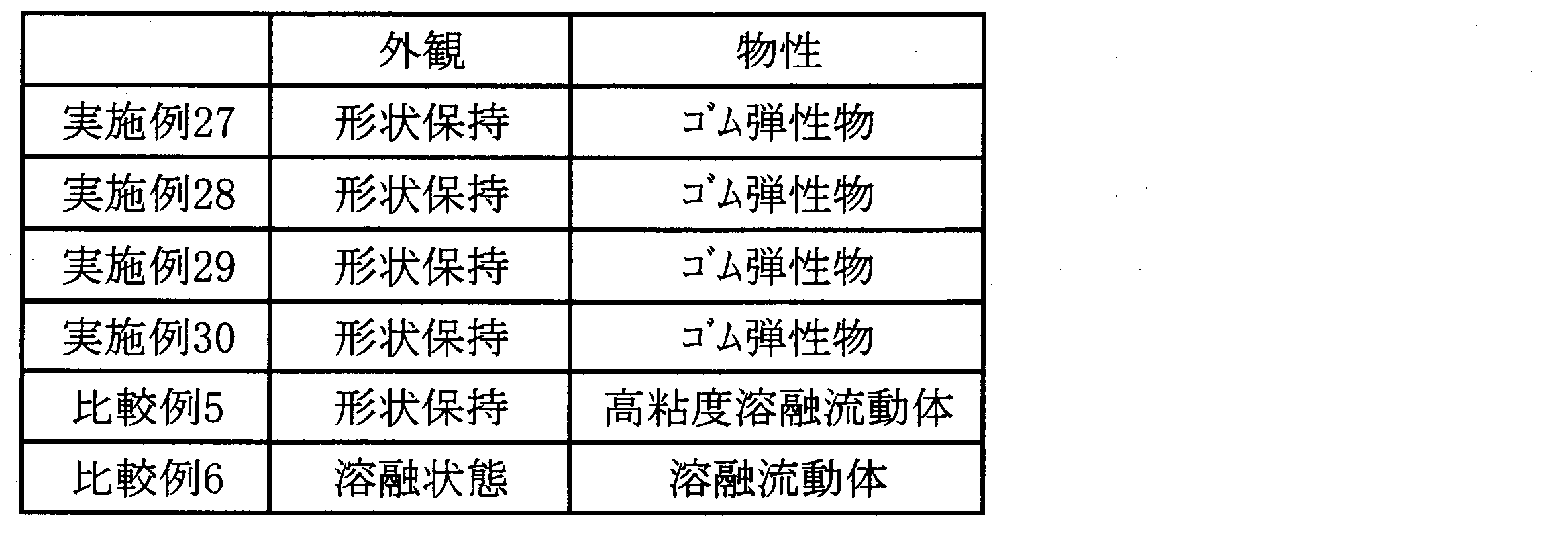 Figure JPOXMLDOC01-appb-T000012