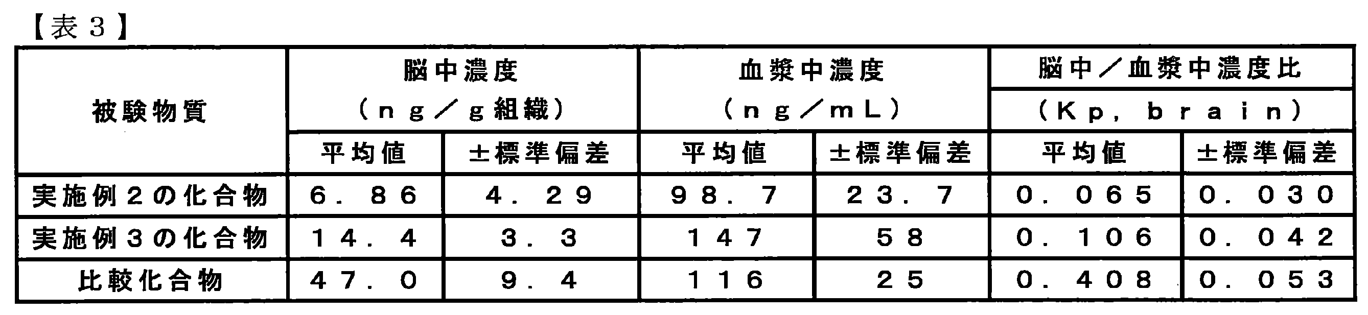 Figure JPOXMLDOC01-appb-T000025