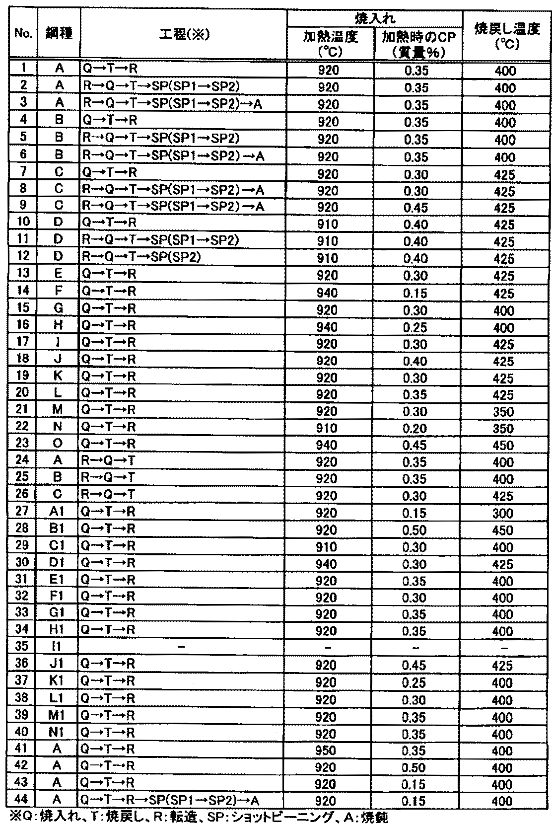 Figure JPOXMLDOC01-appb-T000003