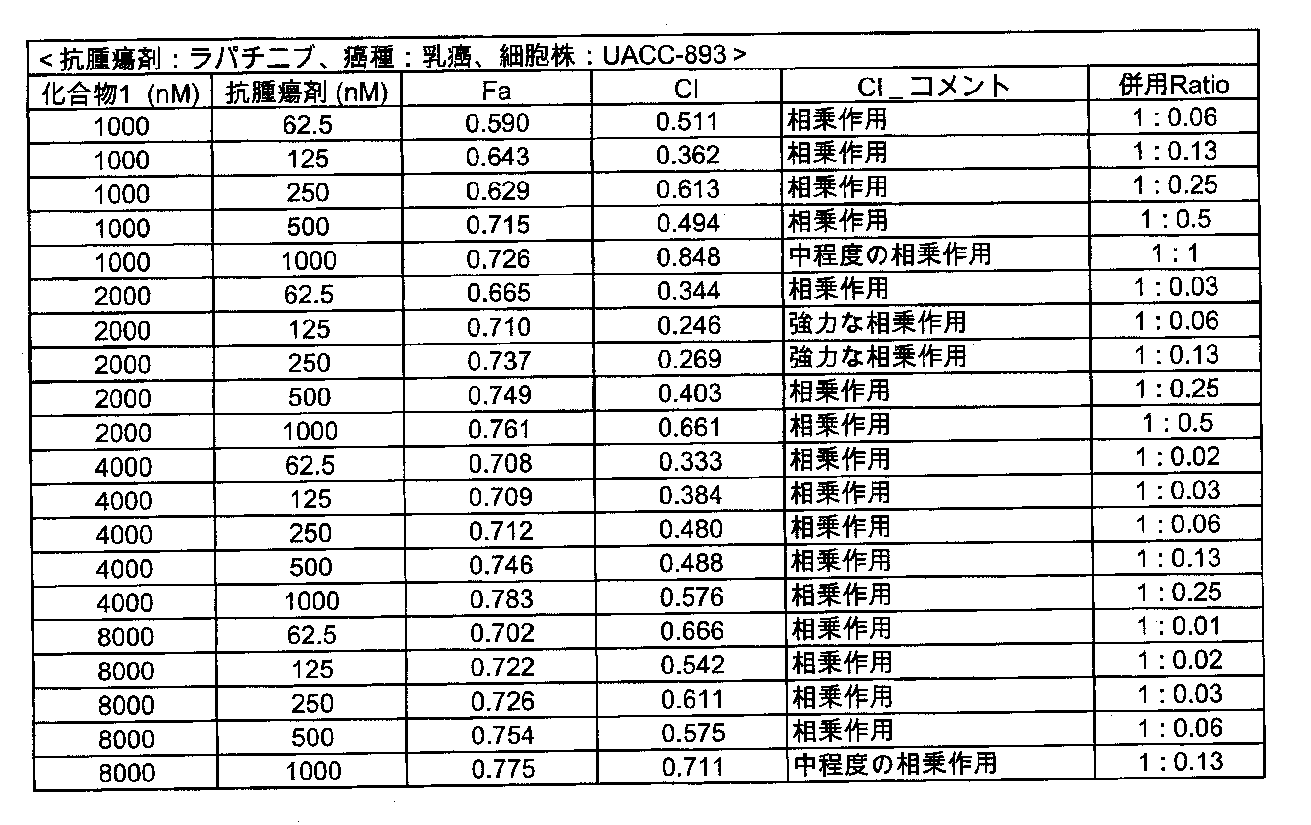 Figure JPOXMLDOC01-appb-T000073