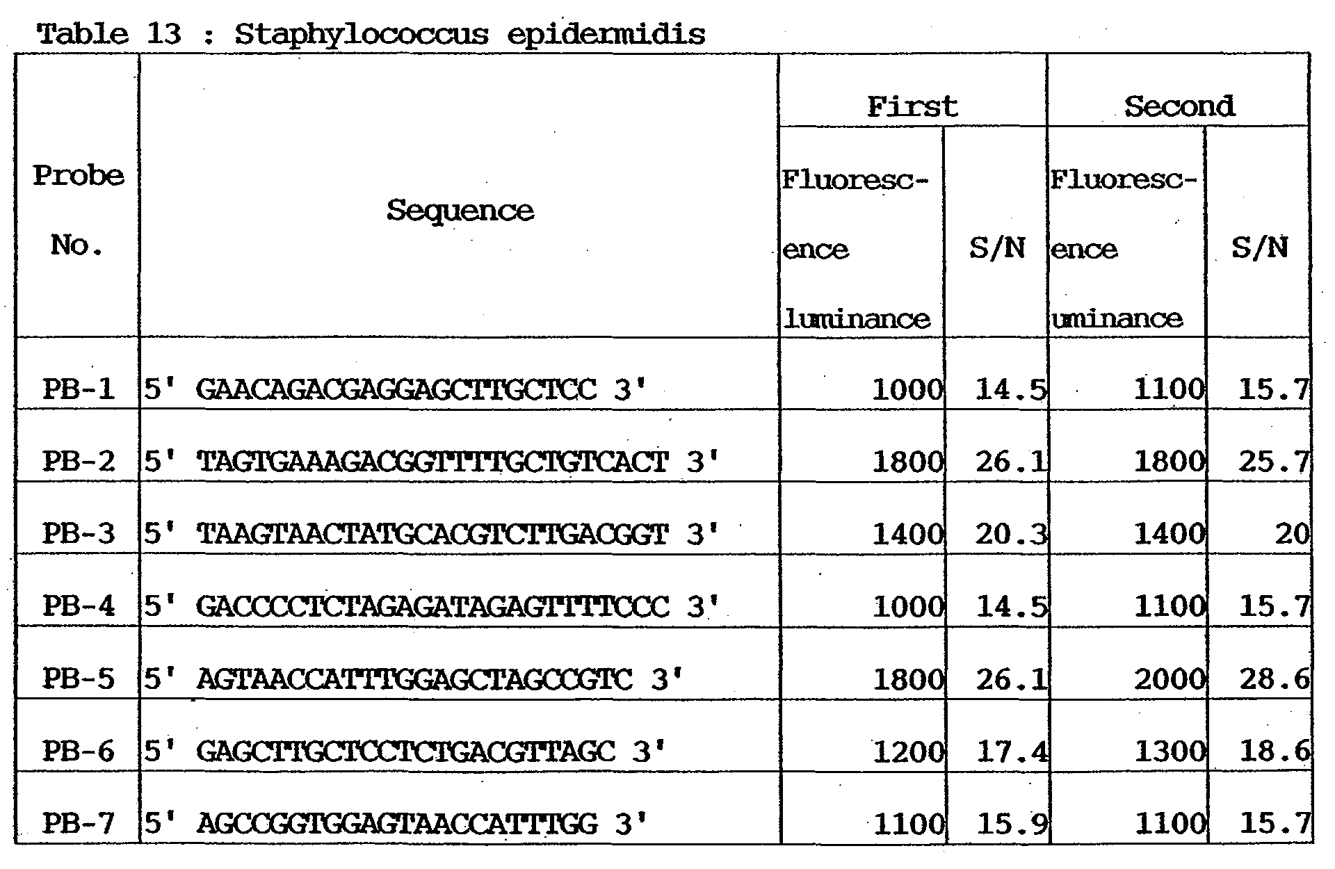 Figure 00320002