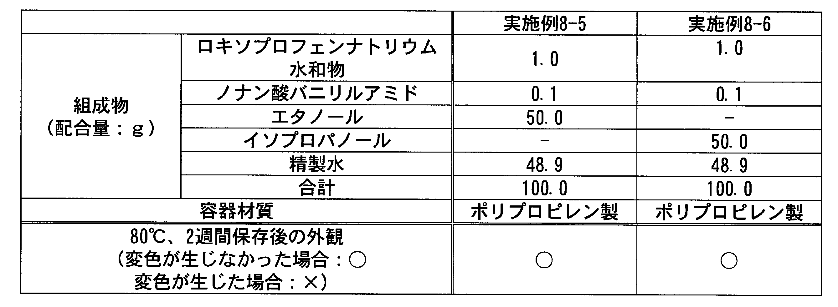Figure JPOXMLDOC01-appb-T000034