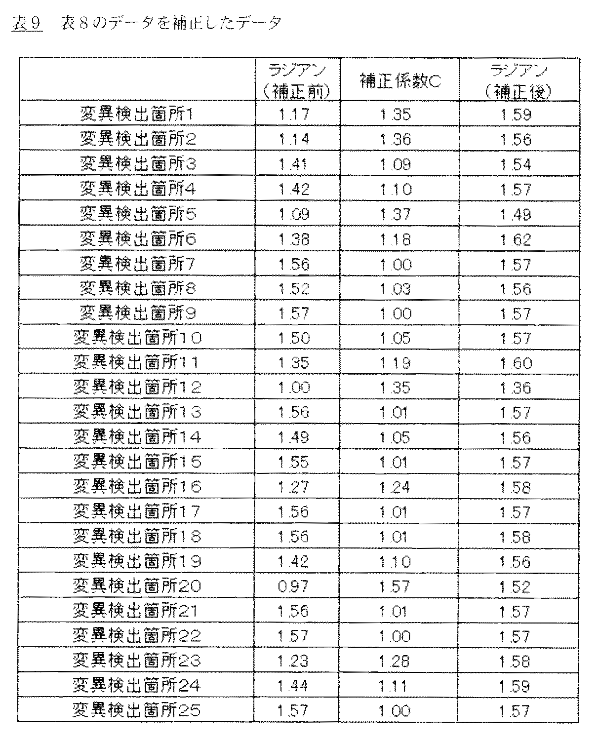 Figure JPOXMLDOC01-appb-T000018
