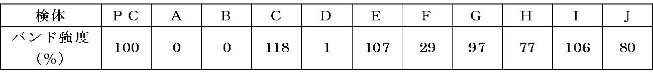 Figure JPOXMLDOC01-appb-T000003