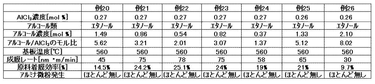 Figure JPOXMLDOC01-appb-T000004