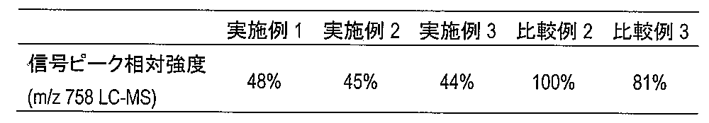 Figure JPOXMLDOC01-appb-T000011