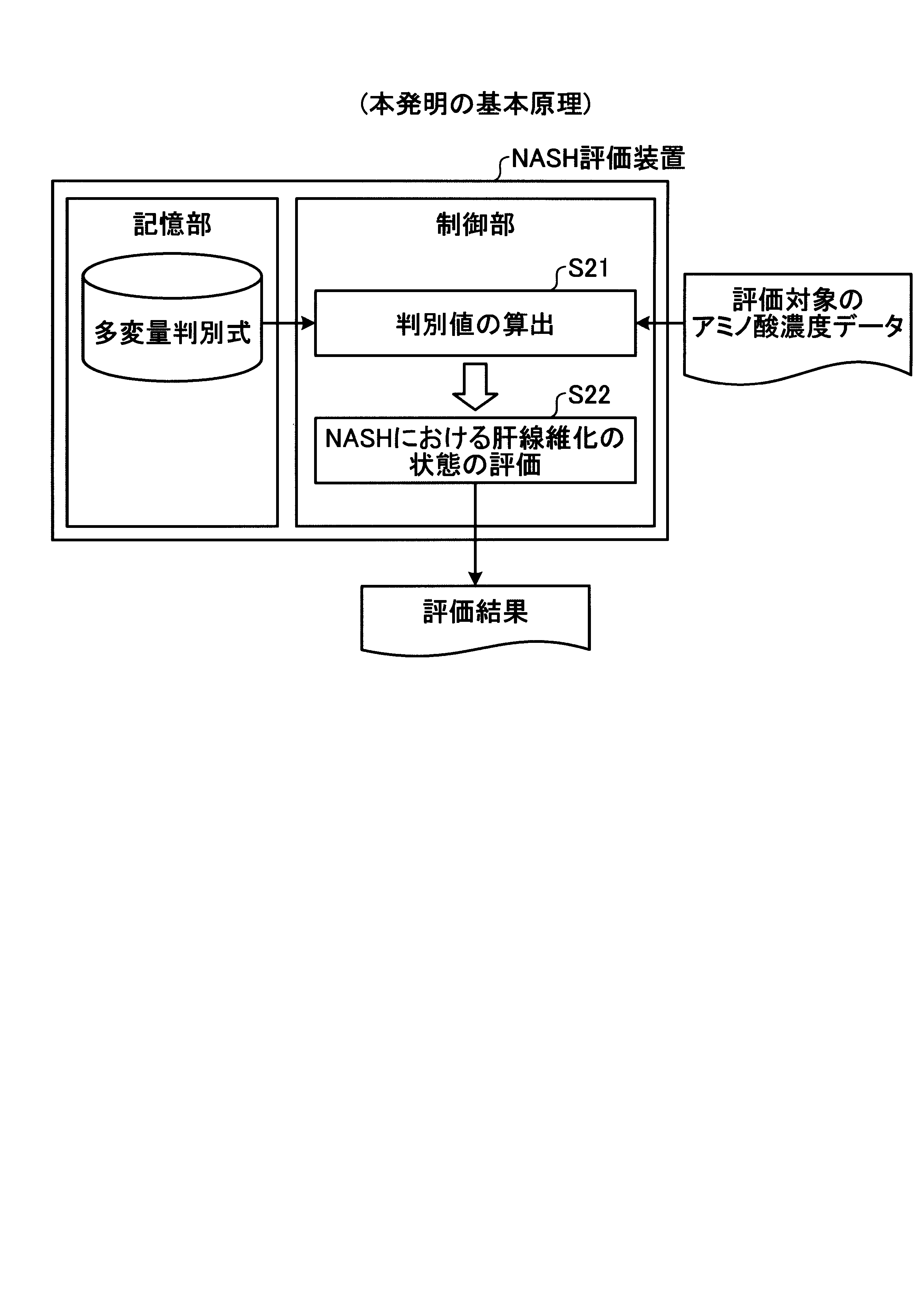 Wo2013011919a1 nashの評価方法 nash評価装置 nash評価方法 nash評価プログラム nash評価システム 情報通信端末装置 およびnashの予防 改善物質の探索方法 Google Patents