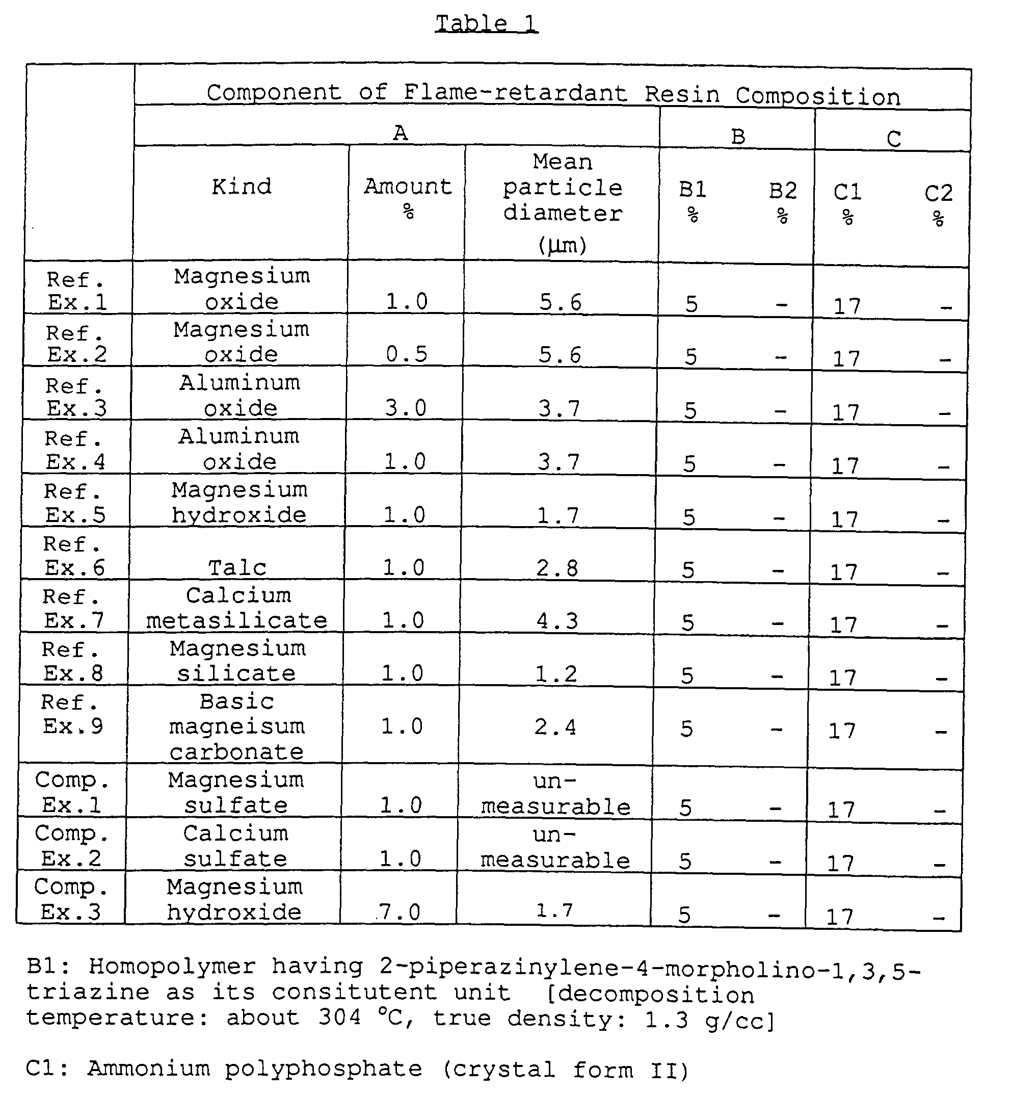 Figure 00620001
