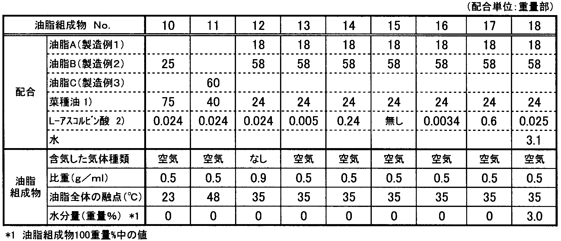 Figure JPOXMLDOC01-appb-T000002