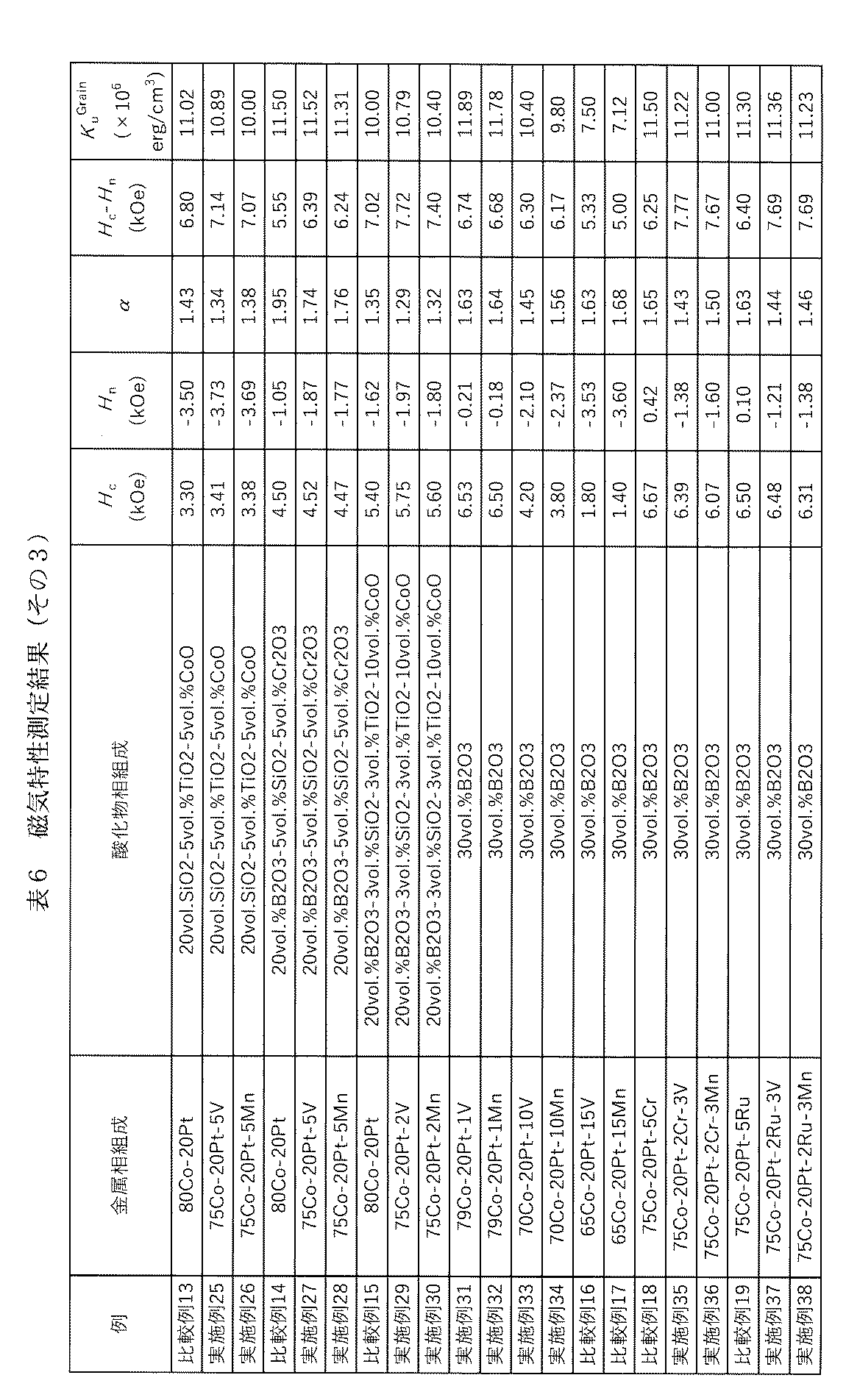 Figure JPOXMLDOC01-appb-T000006