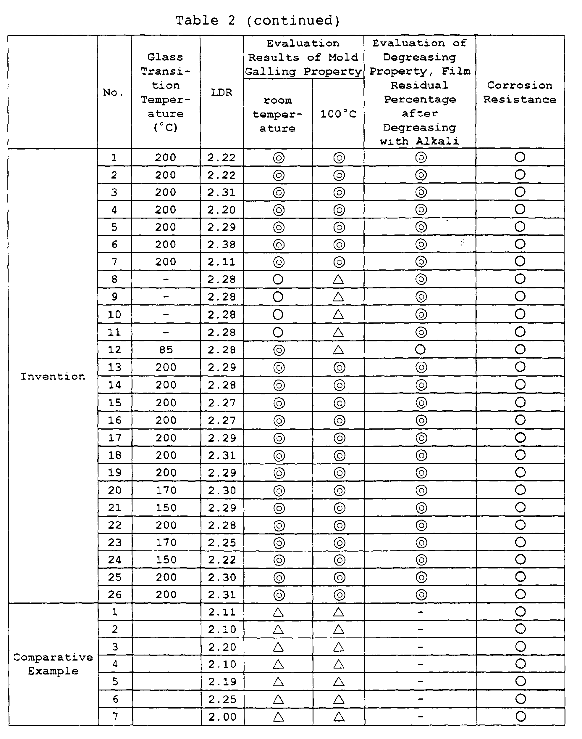 Figure 00310001