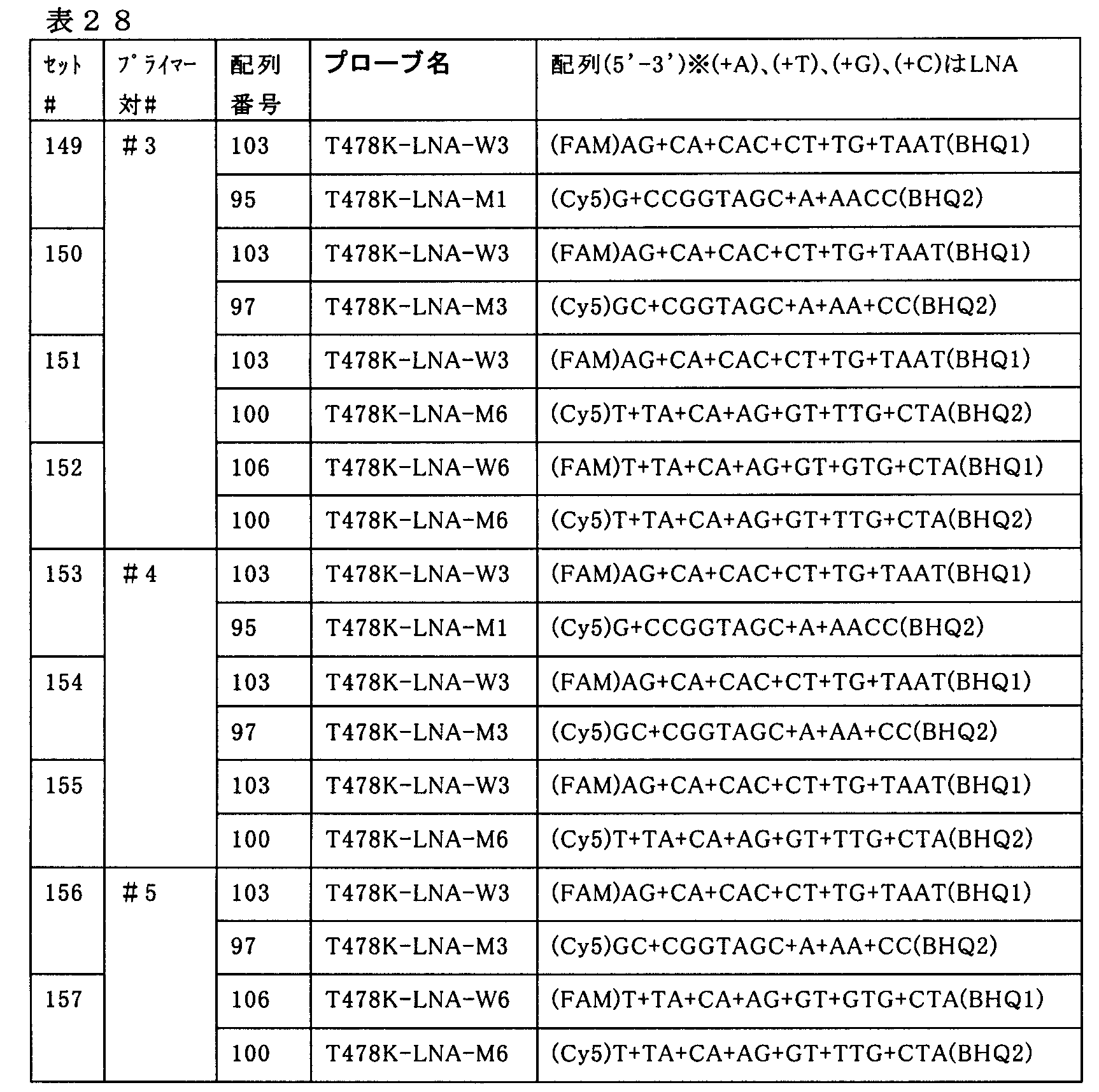 Figure JPOXMLDOC01-appb-T000028