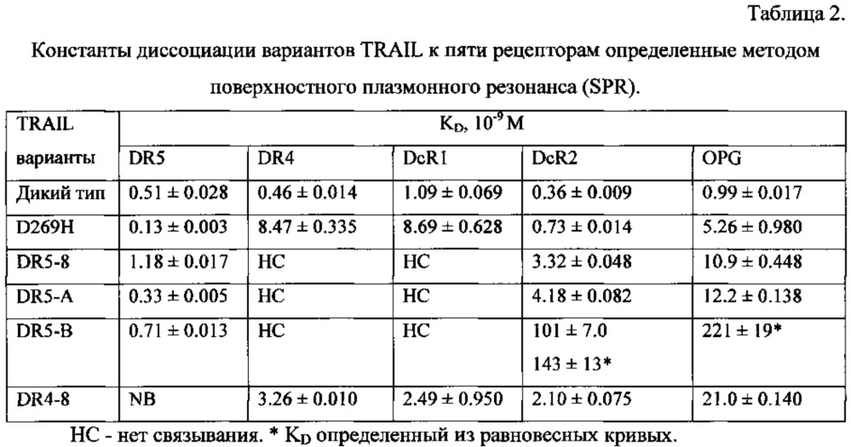 Figure 00000002