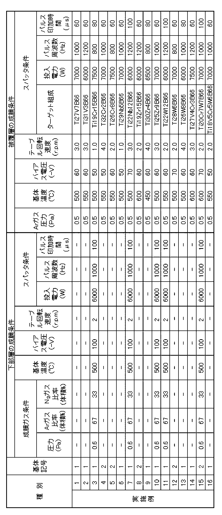 Figure JPOXMLDOC01-appb-T000005