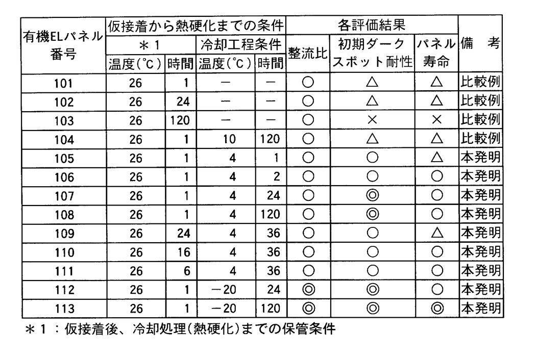 Figure JPOXMLDOC01-appb-T000002