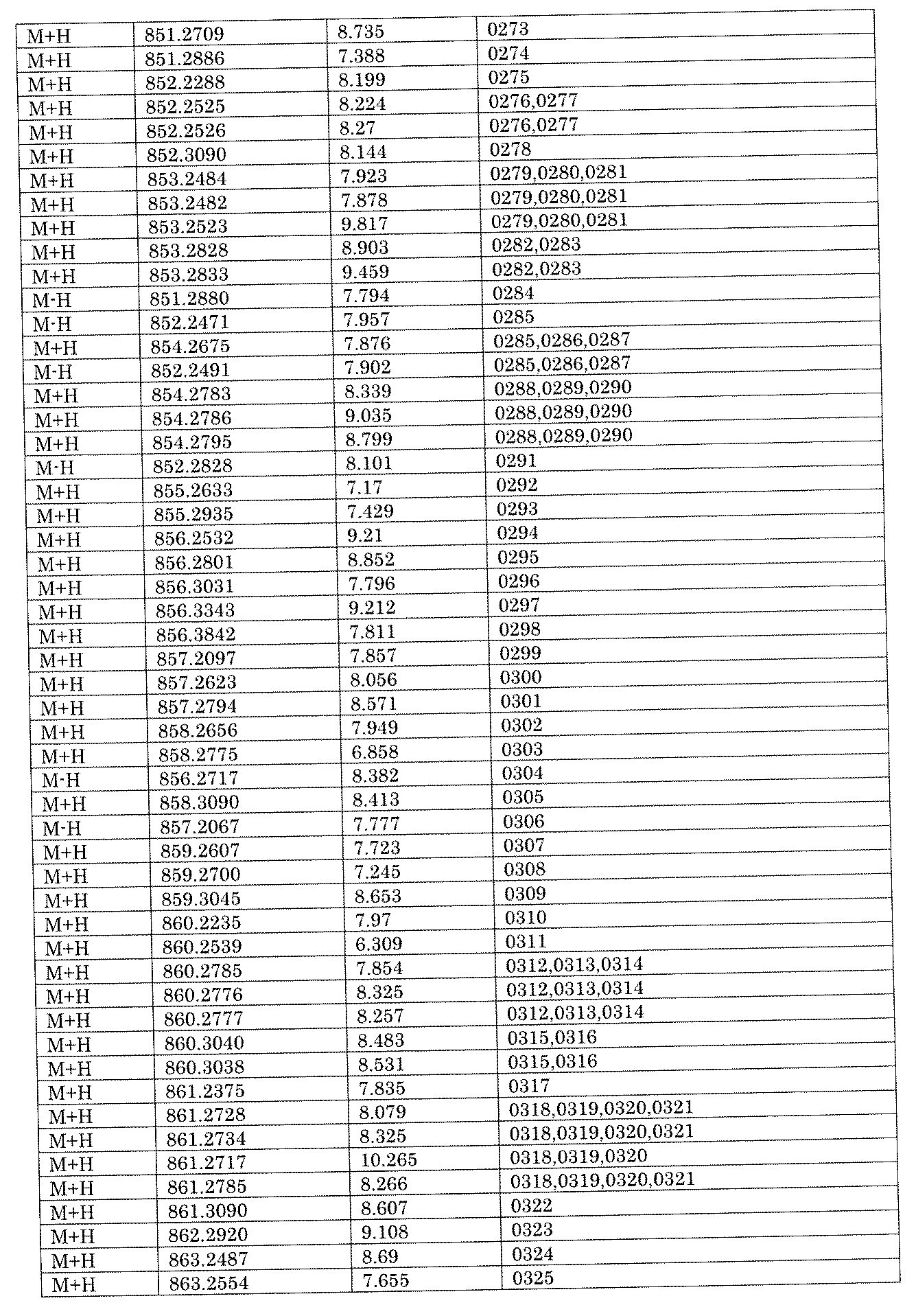 Figure JPOXMLDOC01-appb-I002057