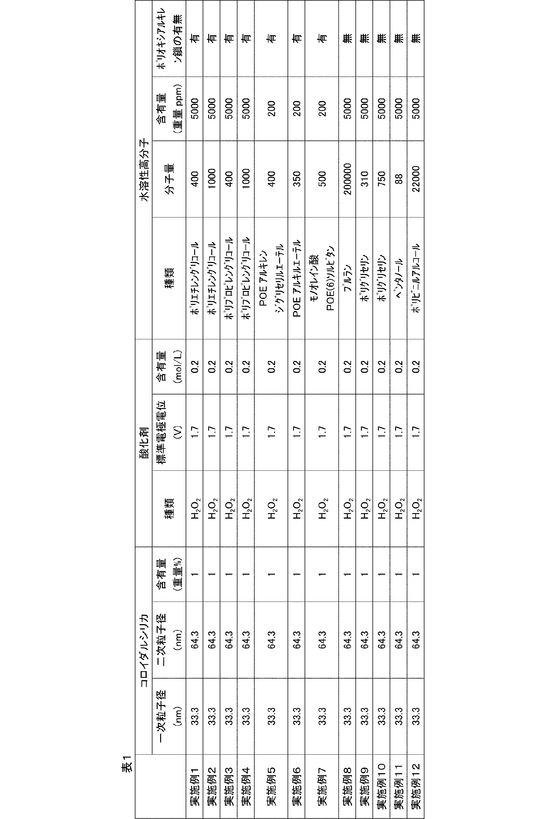 Figure JPOXMLDOC01-appb-T000003