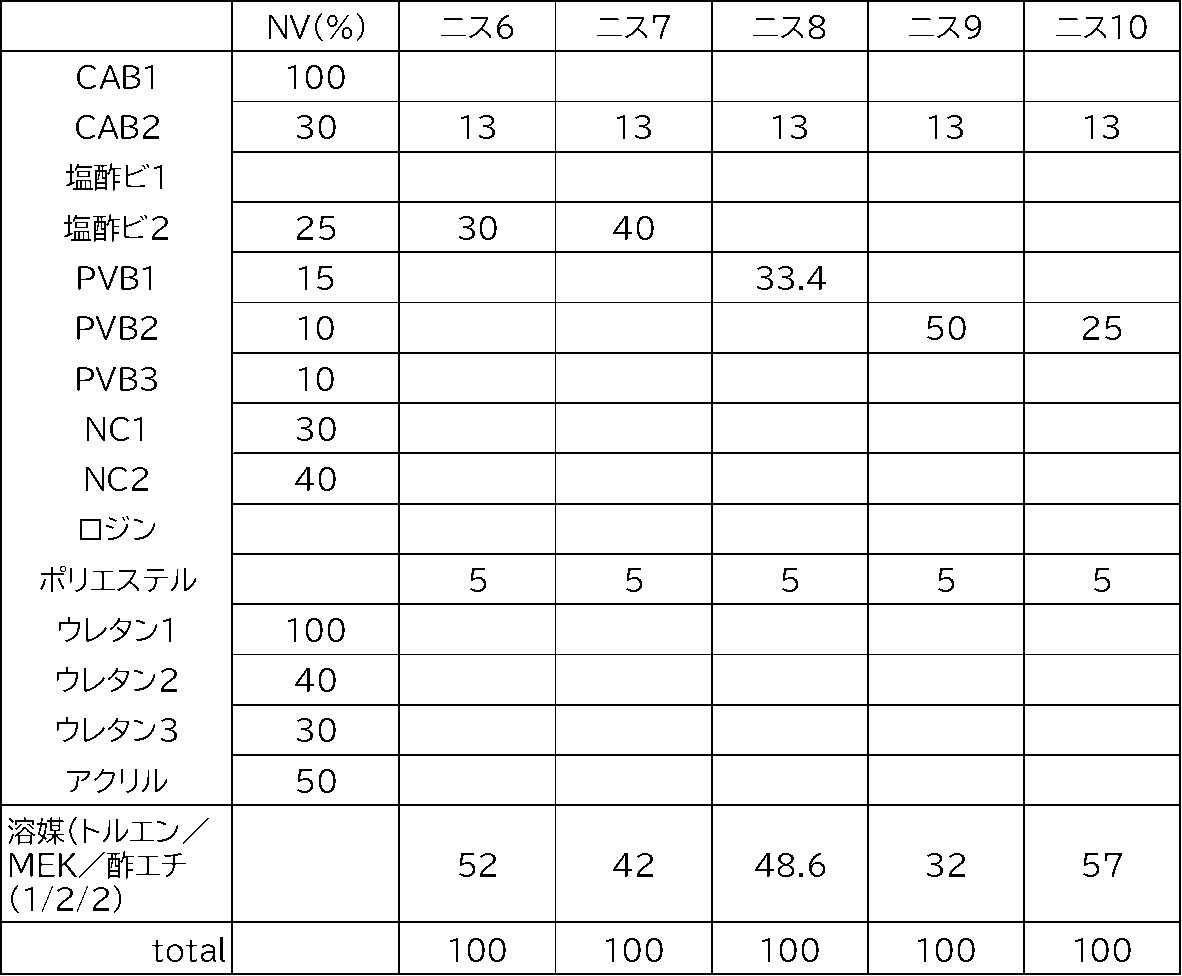 Figure JPOXMLDOC01-appb-T000006