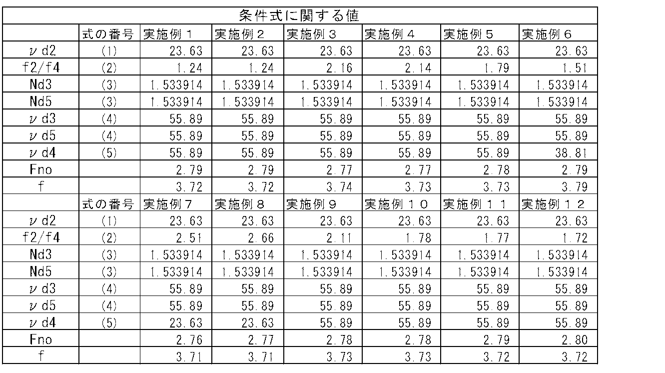 Figure JPOXMLDOC01-appb-T000025