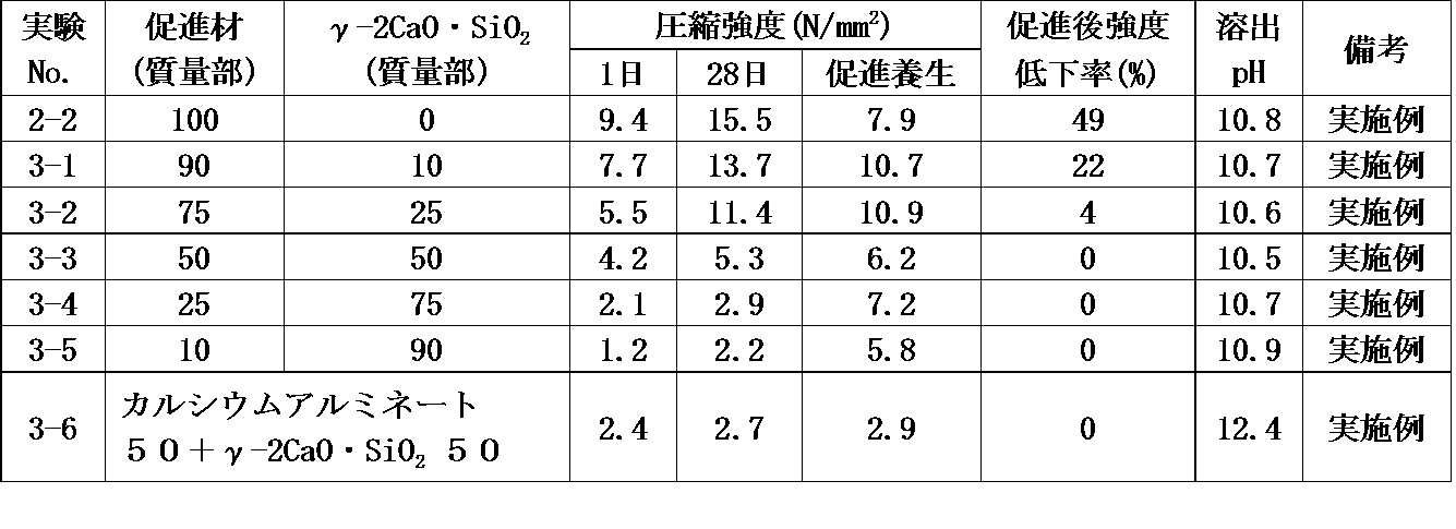 Figure JPOXMLDOC01-appb-T000003