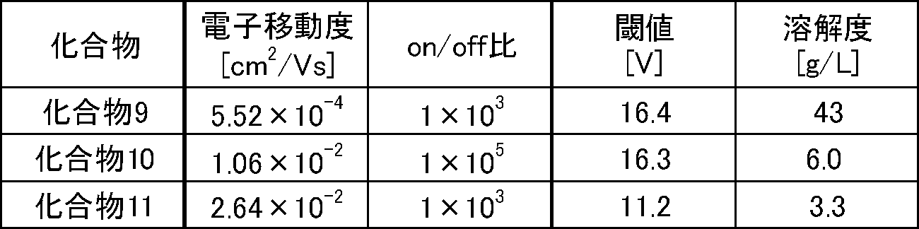 Figure JPOXMLDOC01-appb-T000054