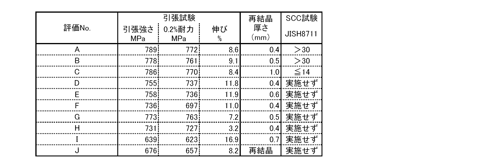 Figure JPOXMLDOC01-appb-T000002