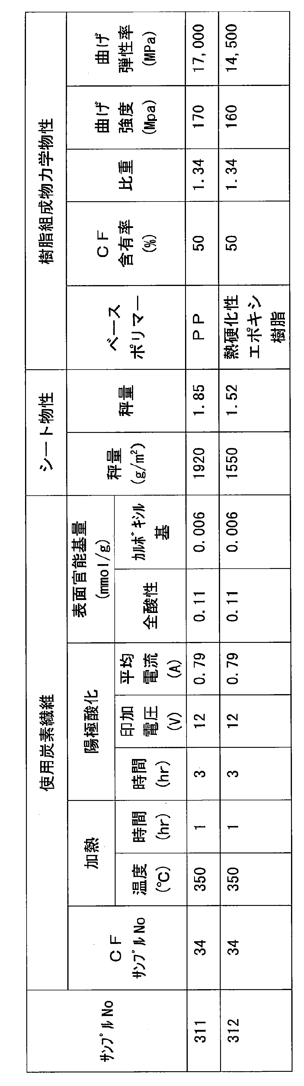 Figure JPOXMLDOC01-appb-T000007