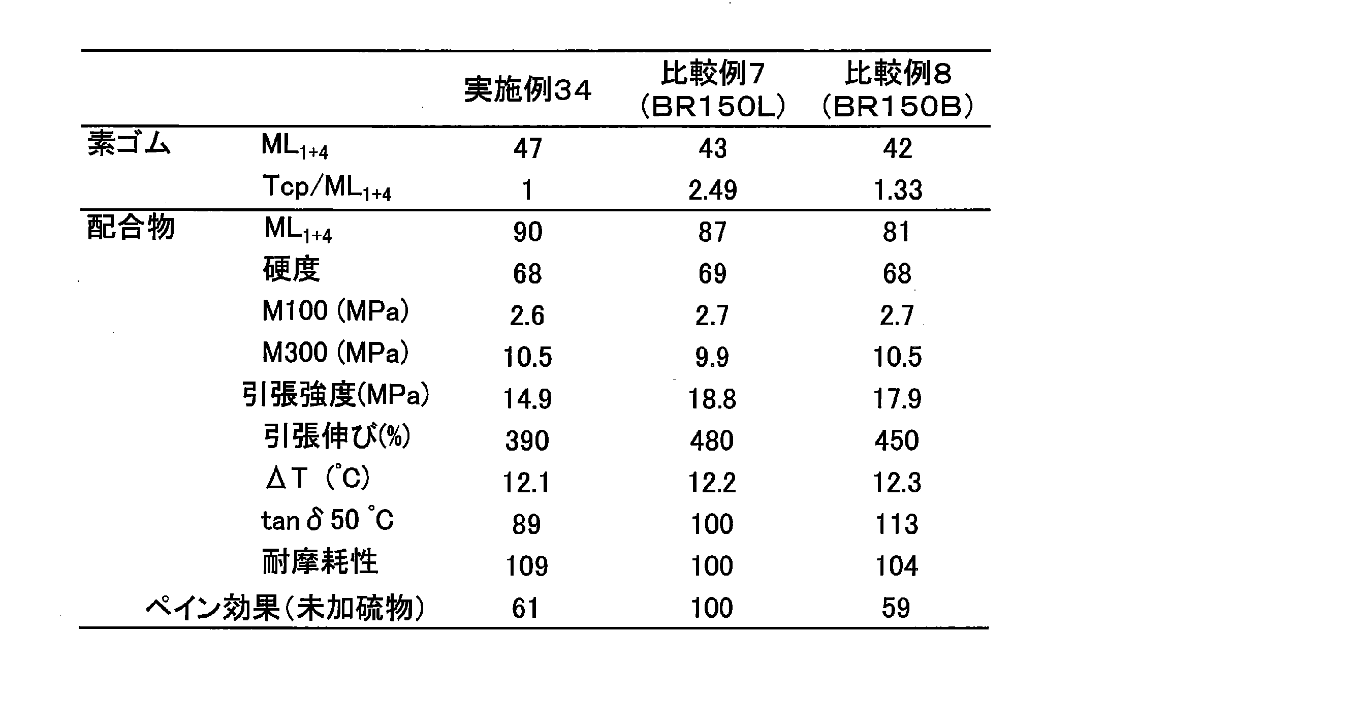 Figure JPOXMLDOC01-appb-T000009