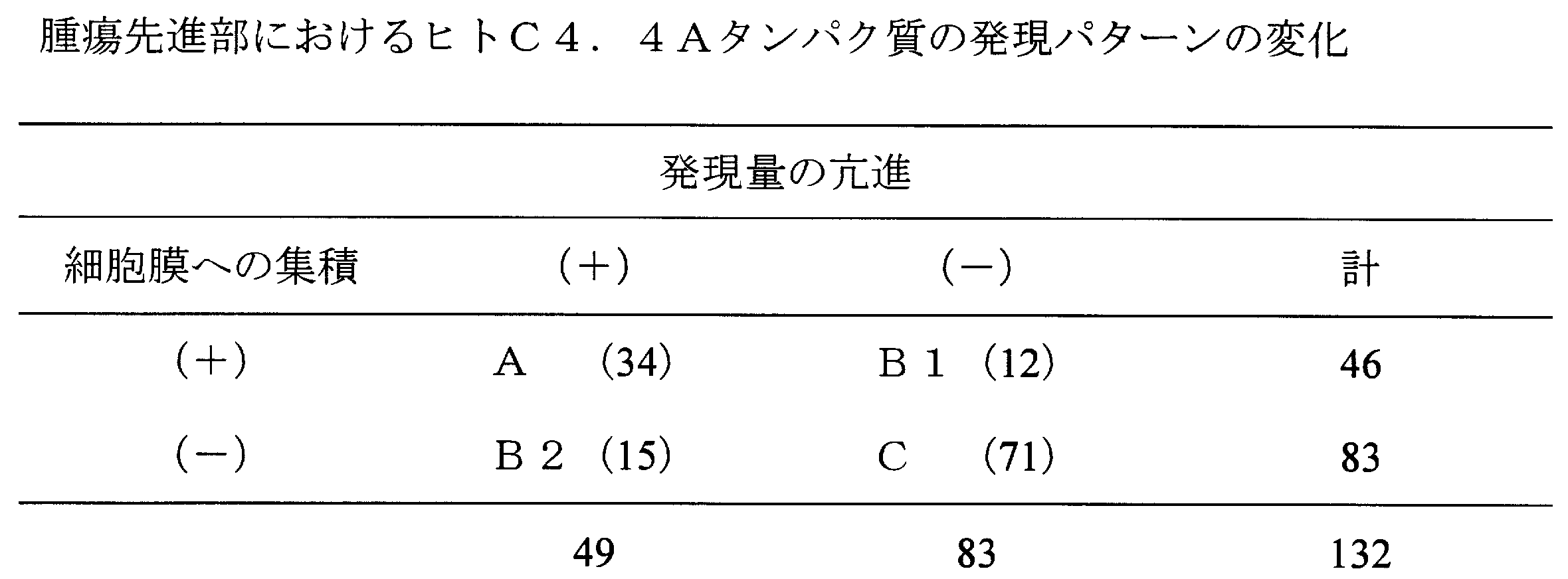 Figure JPOXMLDOC01-appb-T000008