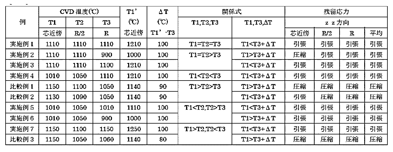 Figure JPOXMLDOC01-appb-T000002