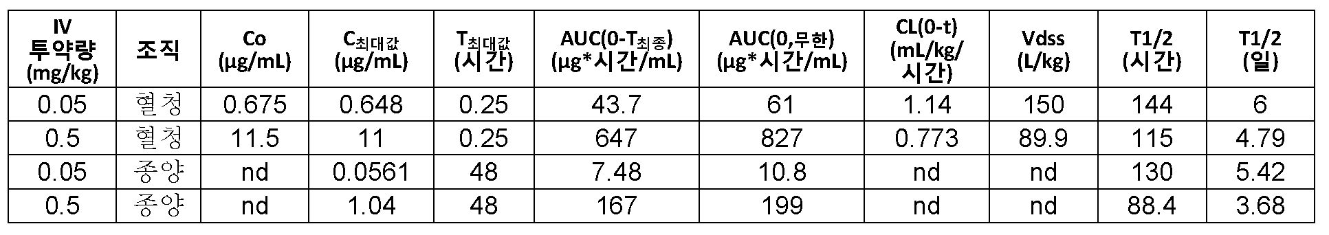 Figure pct00045