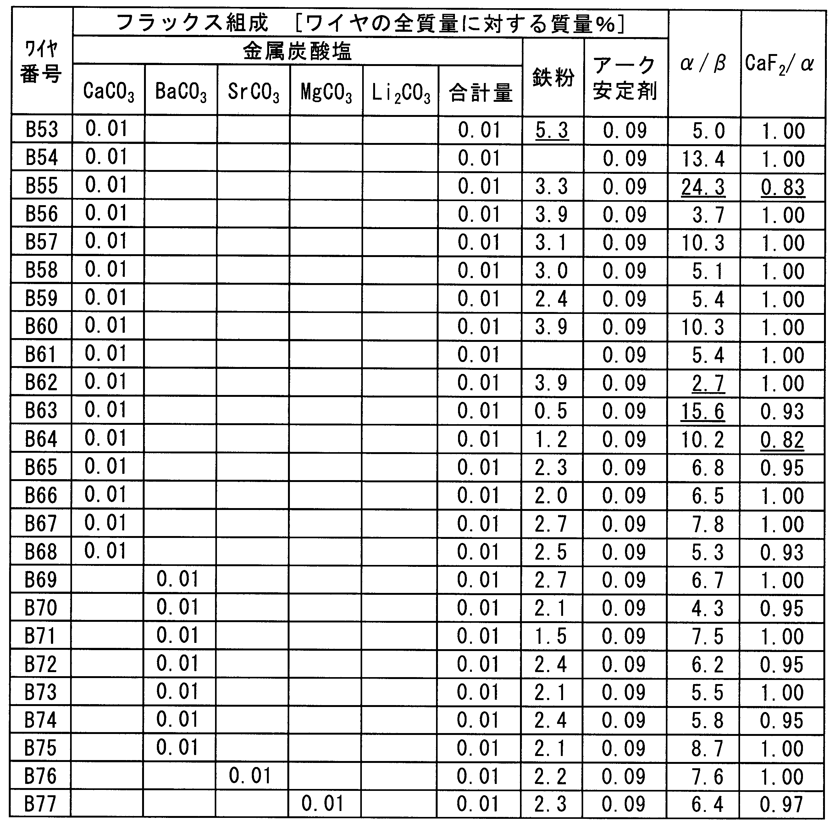 Figure JPOXMLDOC01-appb-T000015