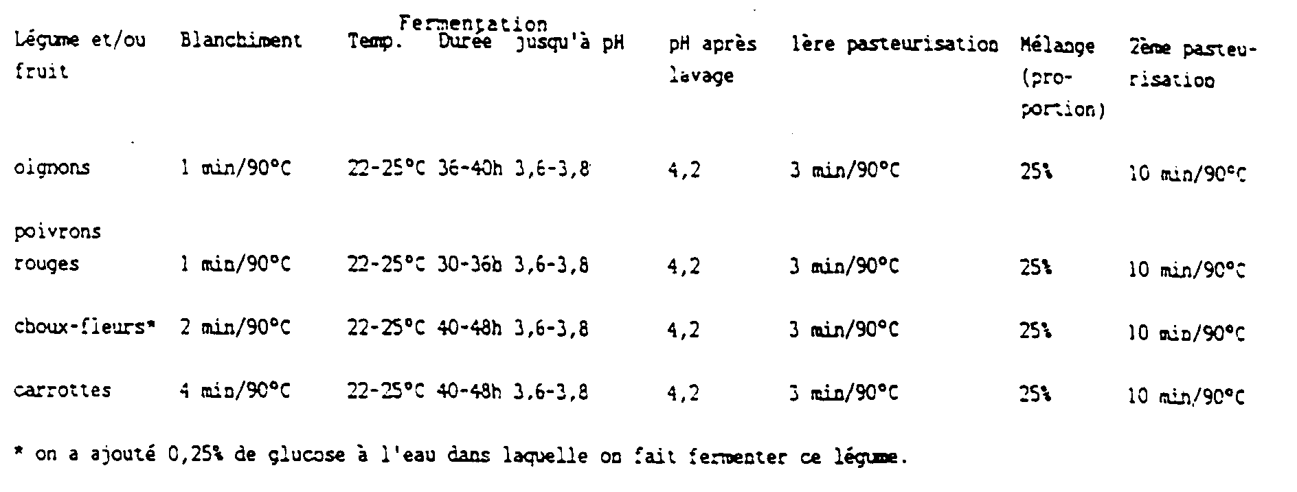 Figure 00090001