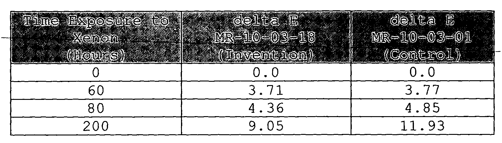 Figure 00210001